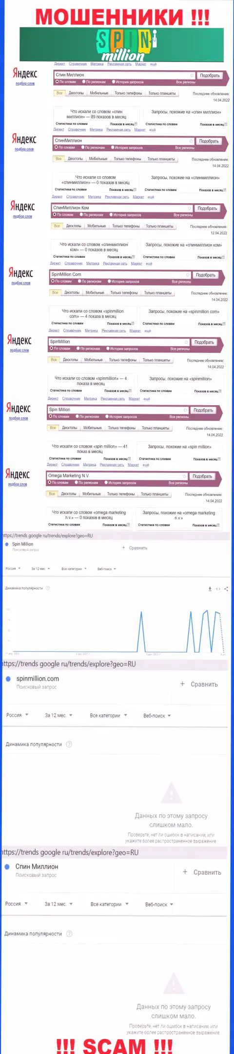 Данные статистики о брендовых поисковых запросах касательно воров SpinMillion