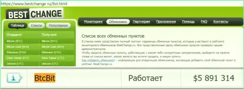Надёжность компании BTCBit подтверждена оценкой online-обменников - информационным порталом bestchange ru