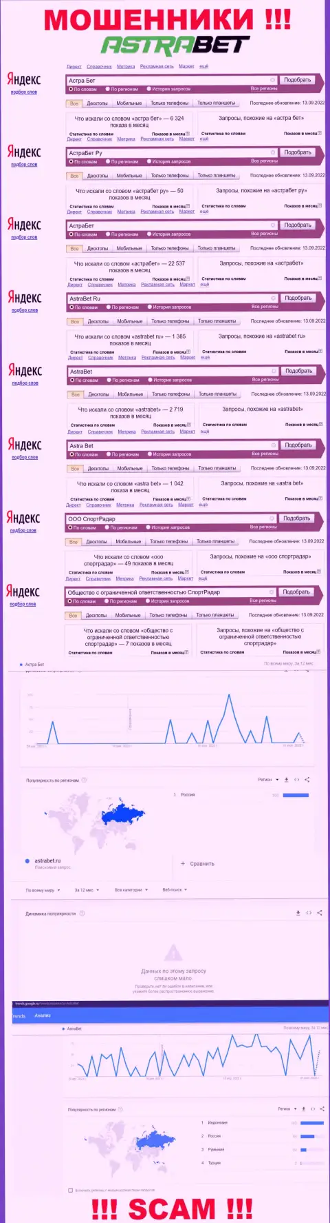 Аналитика поисковых запросов по мошенникам Astra Bet во всемирной интернет паутине