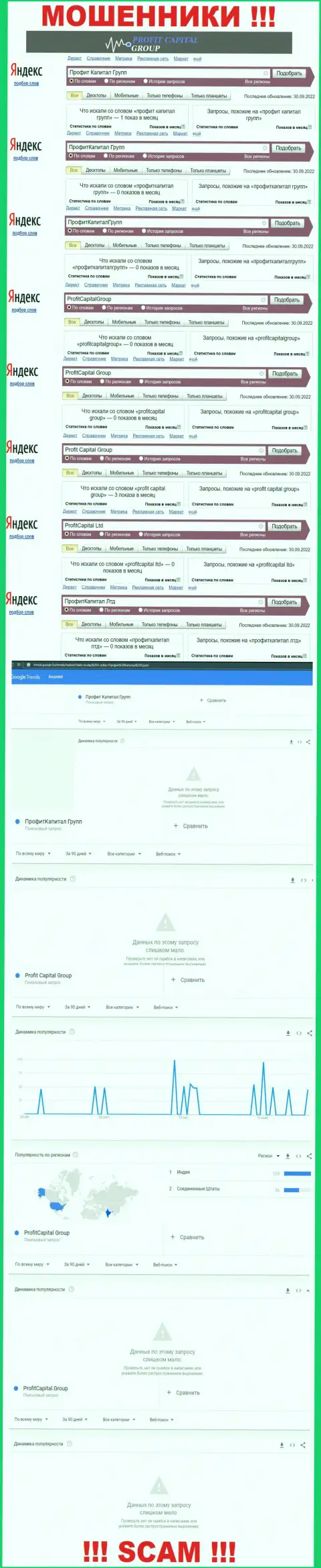 Аналитика запросов по мошенникам ProfitCapital Ltd во всемирной интернет паутине