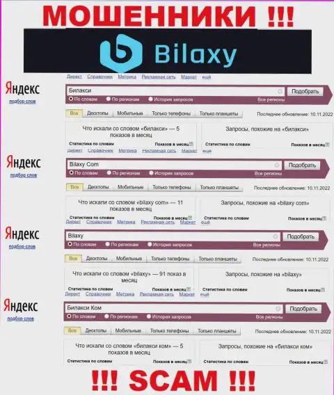 Насколько мошенники Bilaxy пользуются спросом у пользователей всемирной internet сети ?