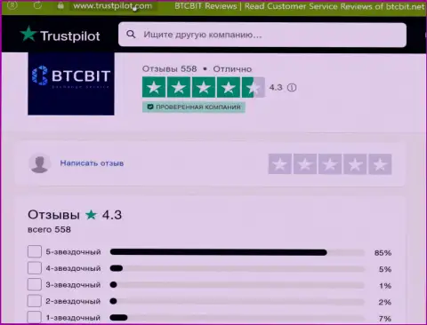 Реальная оценка качества услуг онлайн обменника BTCBit Net на сайте Trustpilot Com