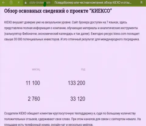 Публикация о возможностях инструментов для технического анализа брокерской организации KIEXO на информационном ресурсе Отзыв Брокер Ком