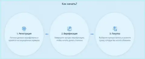 Условия начала работы с криптовалютным обменным онлайн пунктом БТЦБит