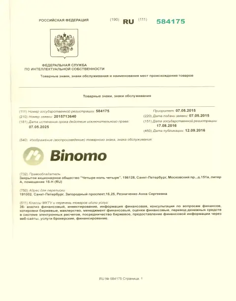 Представление бренда Binomo в РФ и его правообладатель