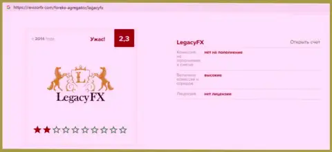 Оценка forex игрока ФОРЕКС дилинговой конторы Legacy FX - это брокер весьма ненадежен, БУДЬТЕ БДИТЕЛЬНЫ !!!